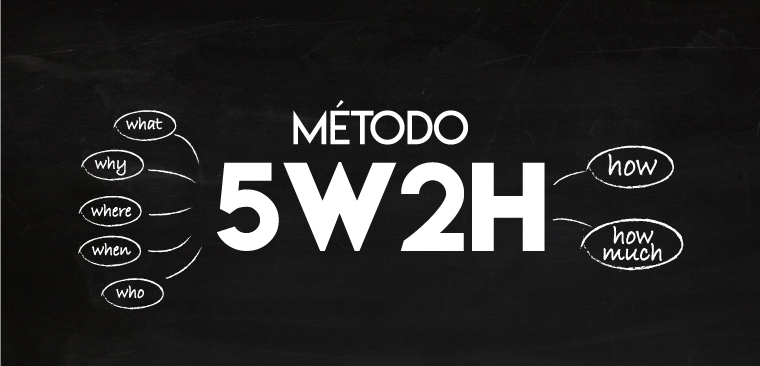 Como utilizar o método 5W2H na sua organização