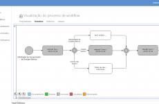 Gestão de processos