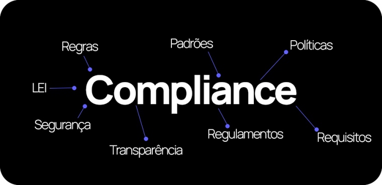 Imagem do post Compliance: conheça essa prática que oferece confiança e transparência!