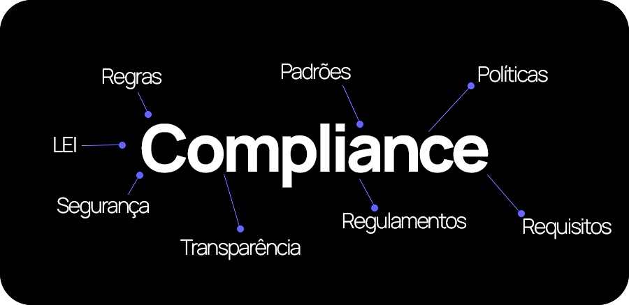 Imagem do post Compliance: conheça essa prática que oferece confiança e transparência!